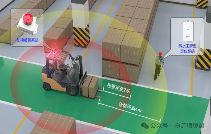 Forklift Alarm System